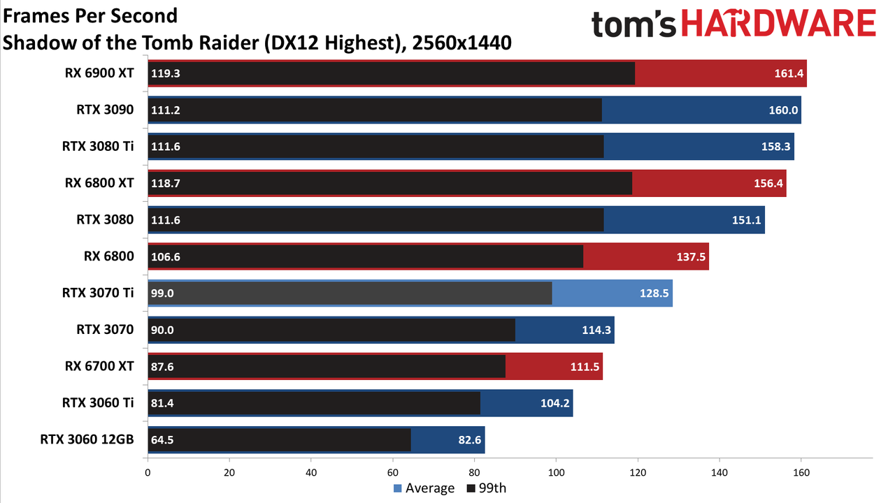 Nvidia GeForce RTX 3070 Ti
