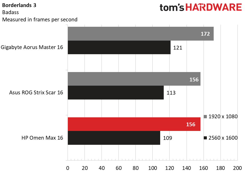 HP Omen Max 16