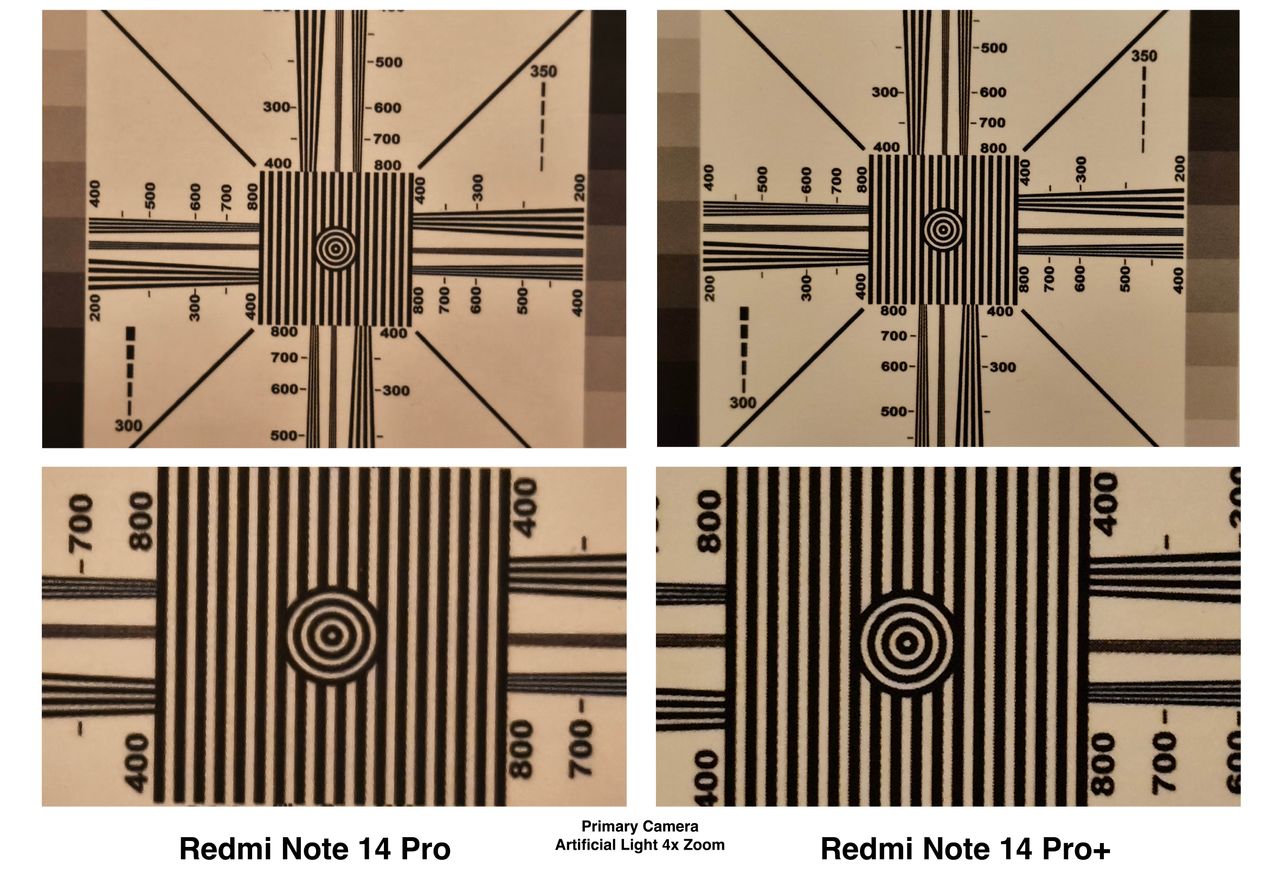 A set of comparison photos captured on the Redmi Note 14 Pro and Pro Plus