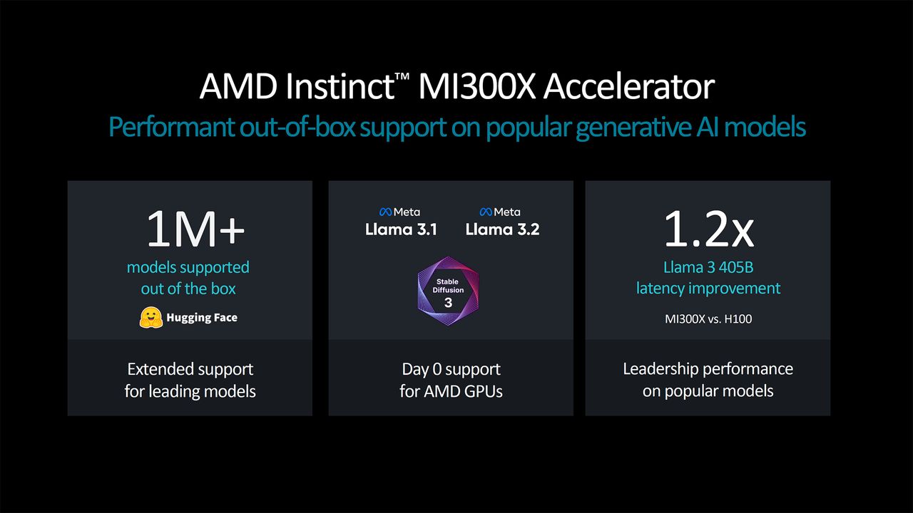 AMD Instinct MI355X announcement and MI325X launch