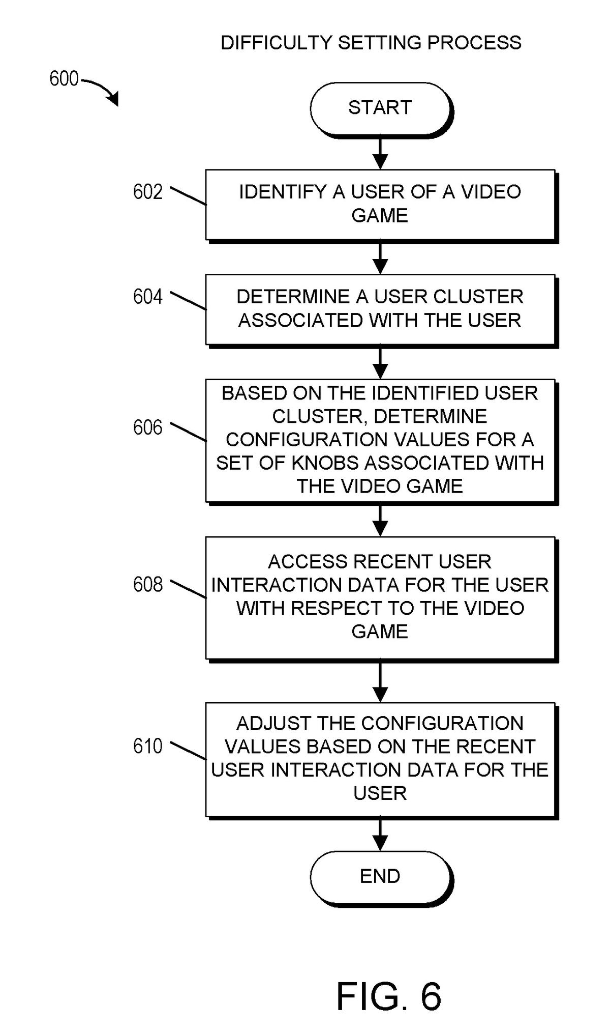 EA's Dynamic Difficulty Adjustment patent images