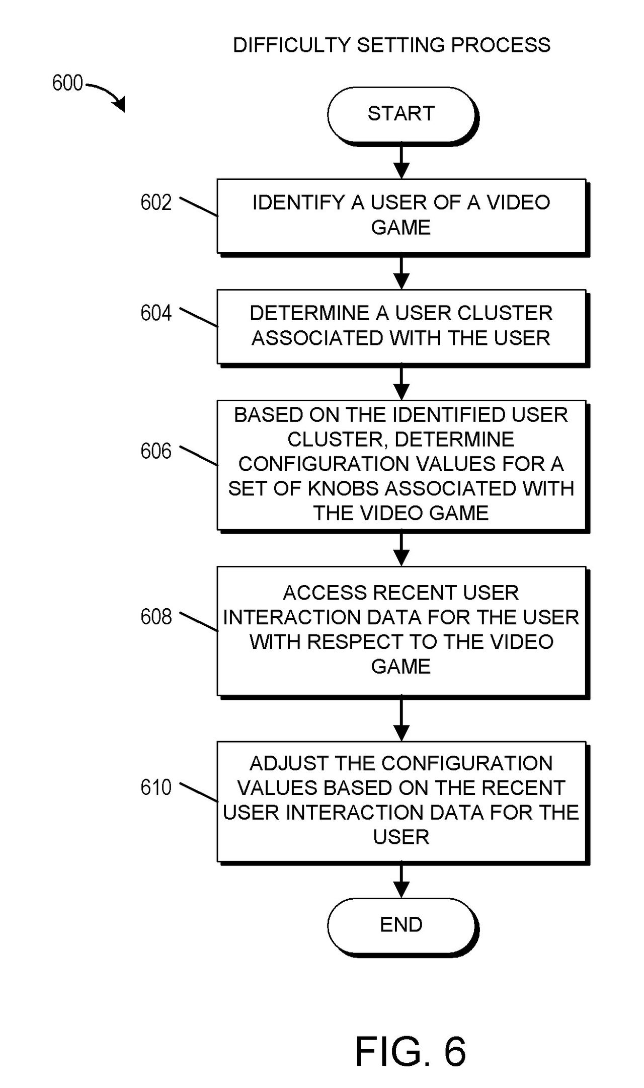 EA's Dynamic Difficulty Adjustment patent images
