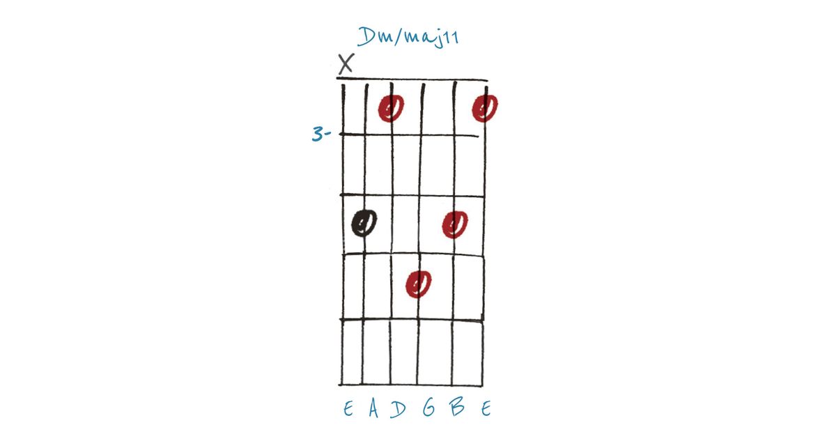 Dm/maj11 Chord Example