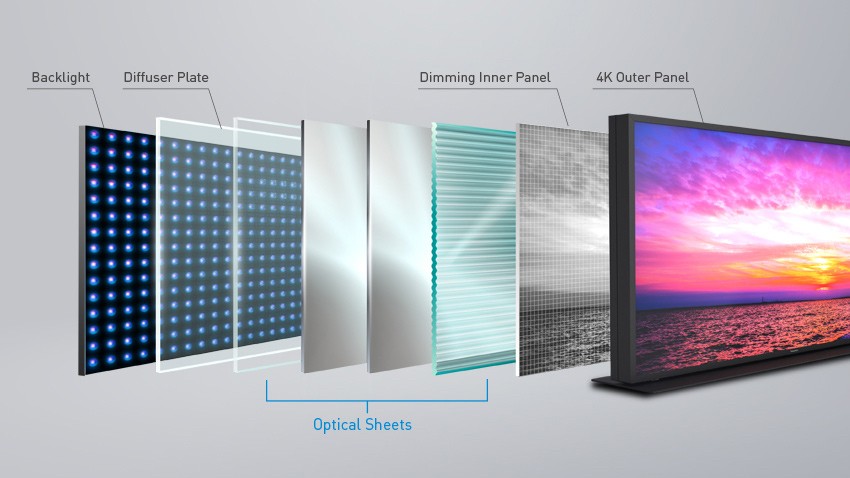 First look: Panasonic MegaCon 4K Dual Panel LCD TV | TechRadar