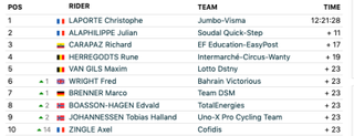 Critérium du Dauphiné 2023 overall rankings after stage 3