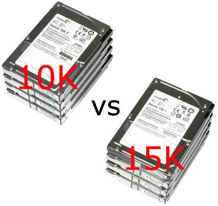SAS Hard Drives: 15,000 vs. 10,000 RPM | Tom's Hardware