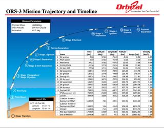 ORS-3 Mission Trajectory and Timeline