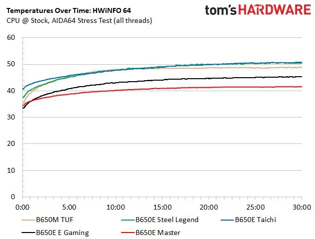 Asus TUF Gaming B650M-Plus Wi-Fi