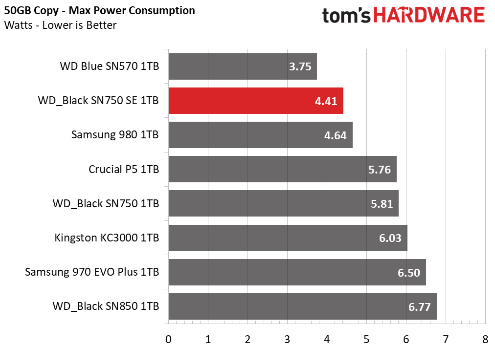 WD Black SN750 SE