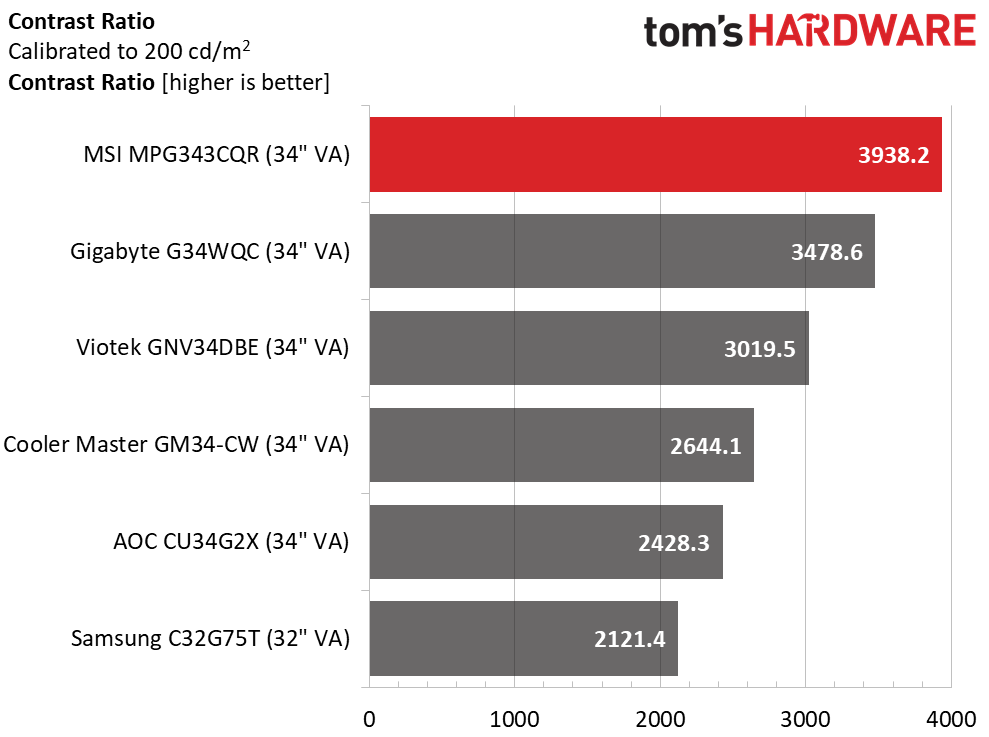 MSI MPG Artymis 343CQR