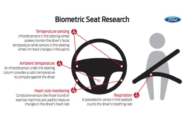 future car technology