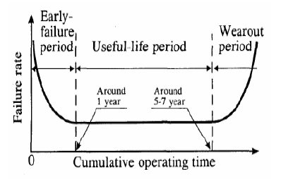 What Do We Know About Storage? - Investigation: Is Your SSD More ...
