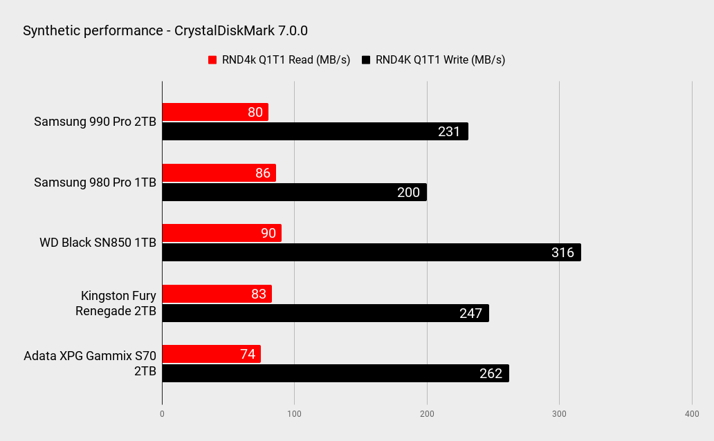 Samsung 990 Pro 2TB performance