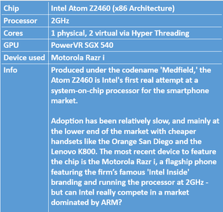 Intel Atom specifications