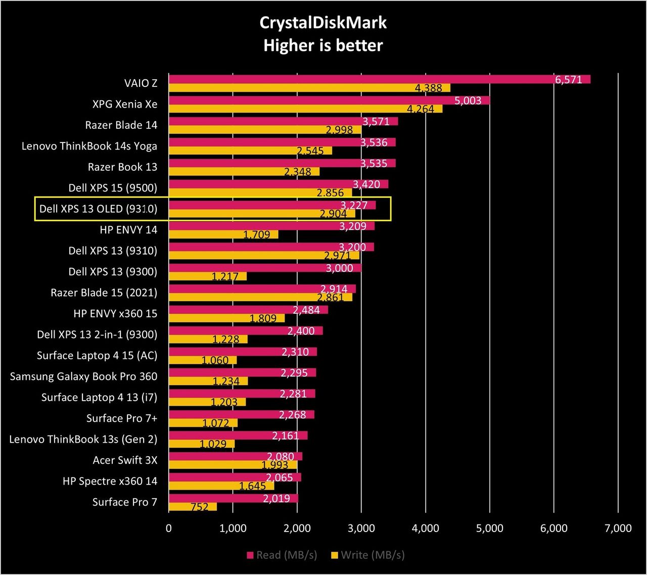 Dell Xps 13 9310 Oled Cdm Graph
