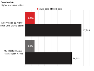 MSI Prestige GPU