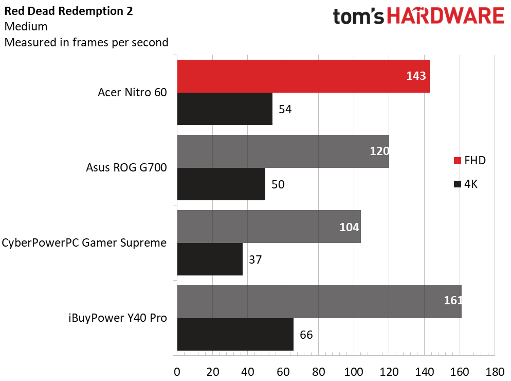 Acer Nitro 60