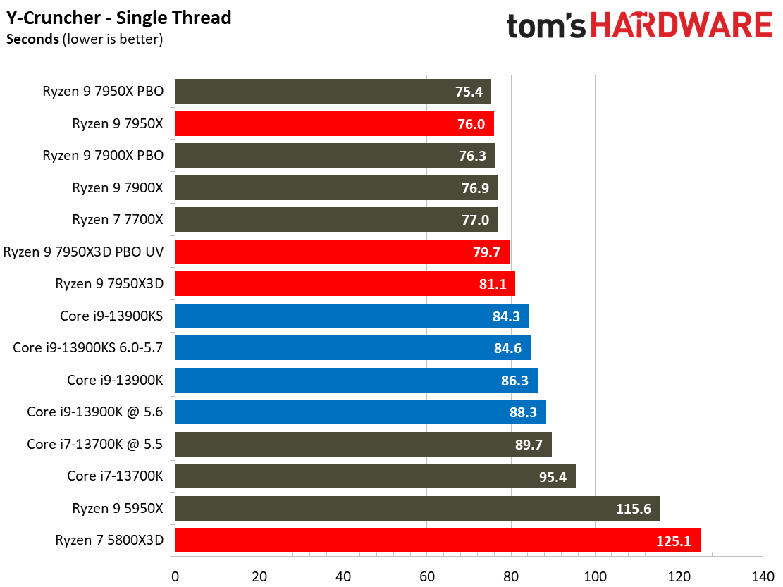 7950X3D