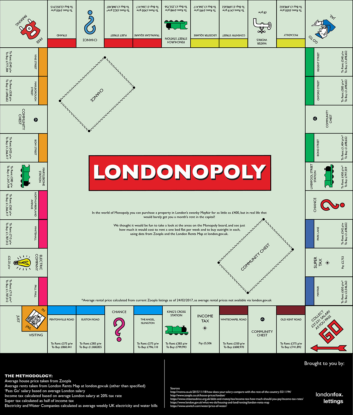 Monopoly Board Uk Layout