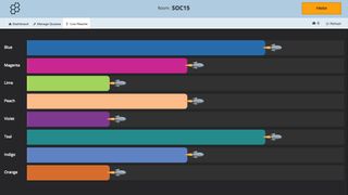 Socrative