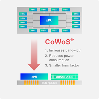 CoWoS Platform