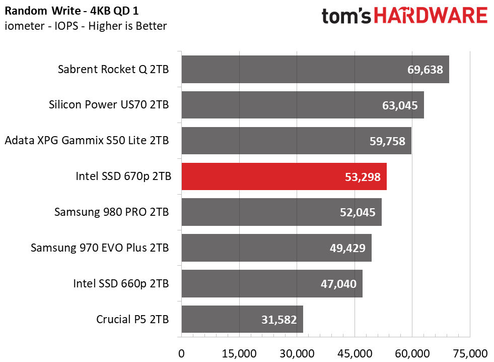 Intel SSD 670p