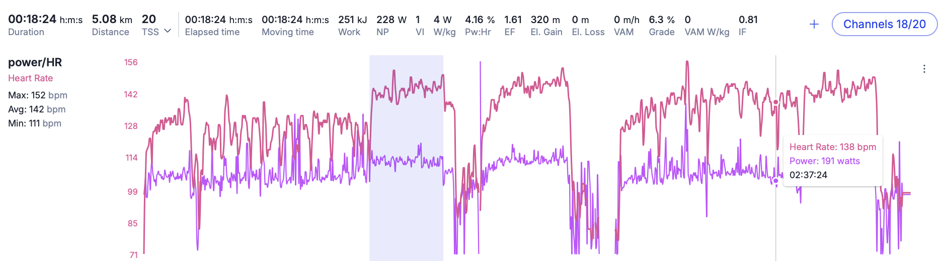 Zone 2 interval ride shown on TrainingPeaks