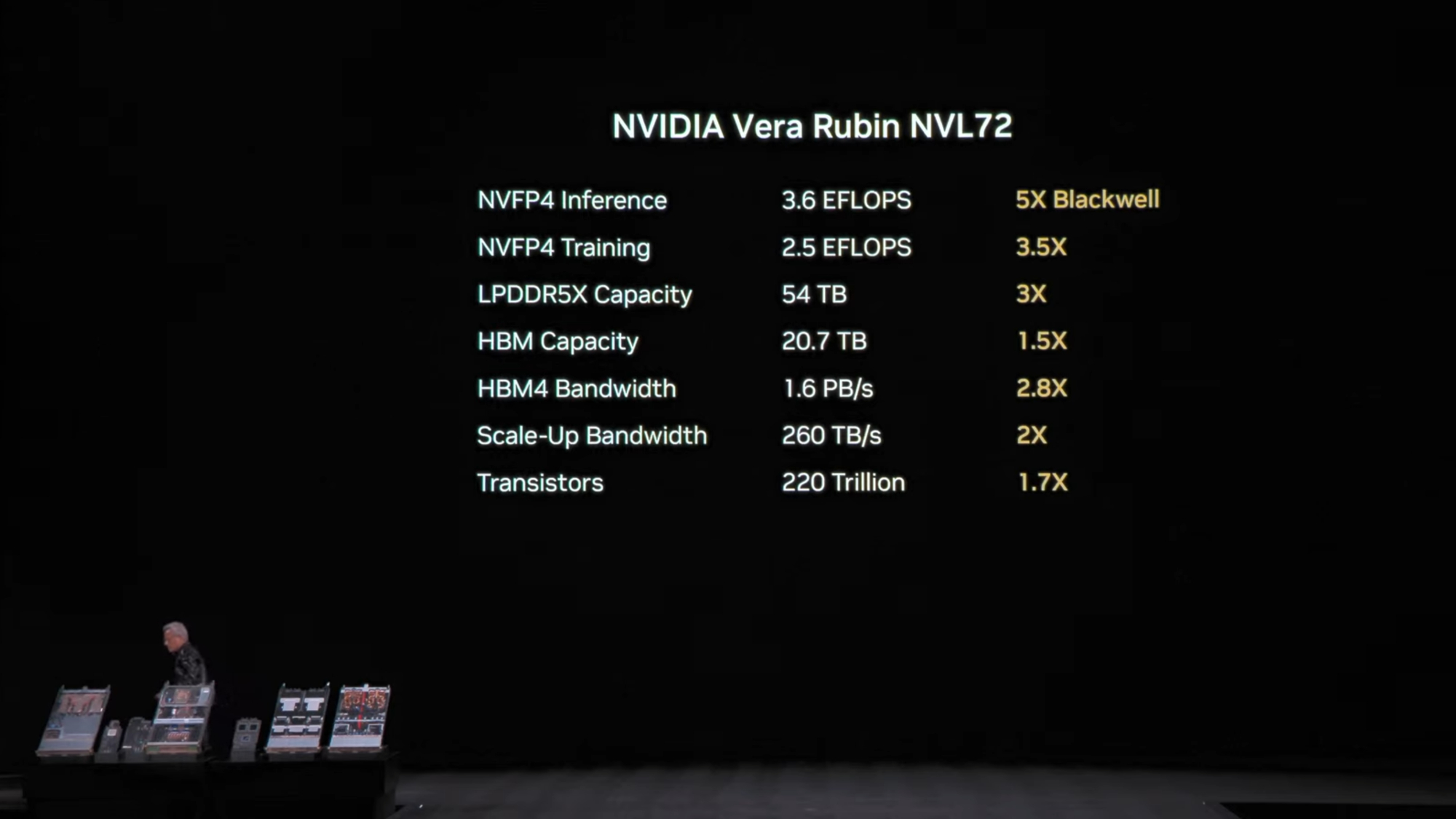 Nvidia keynote