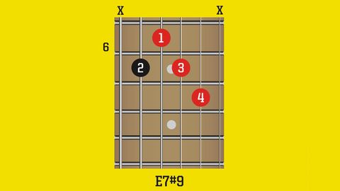 Learn 6 Of The Most Famous Guitar Chords In The History Of Rock Musicradar