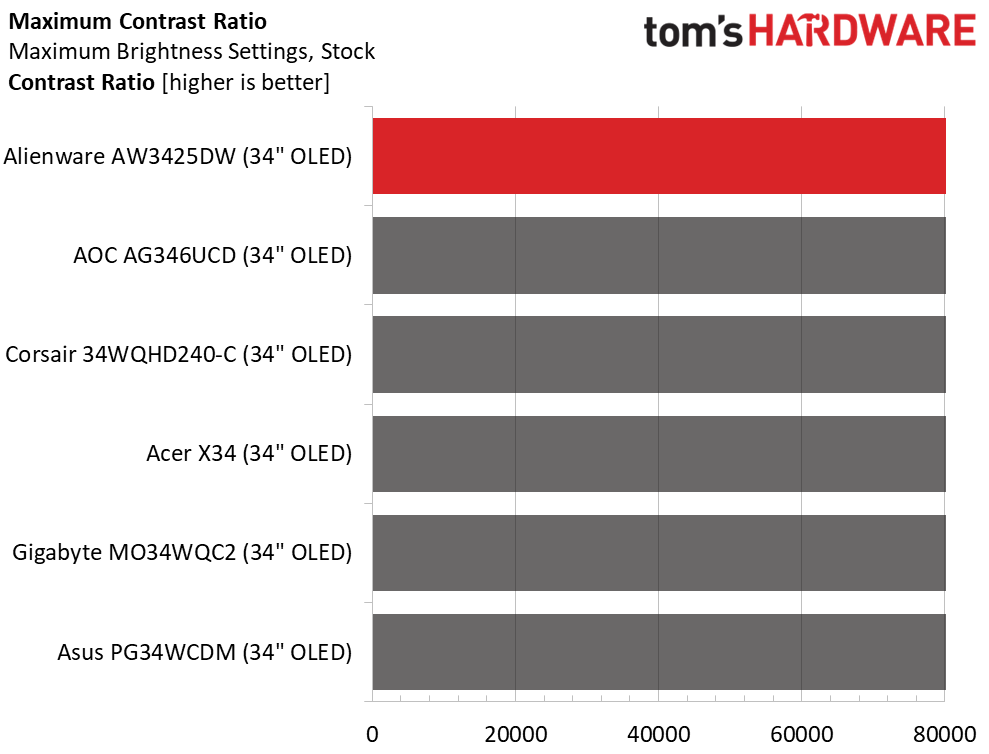 Alienware AW3425DW
