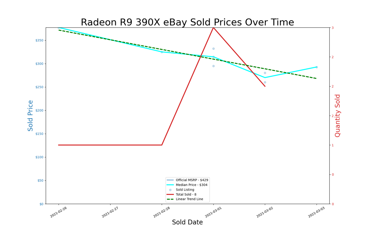 GPU pricing index, Feb 25 &ndash; Mar 03, 2021