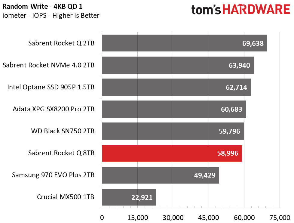 Sabrent Rocket Q 8TB