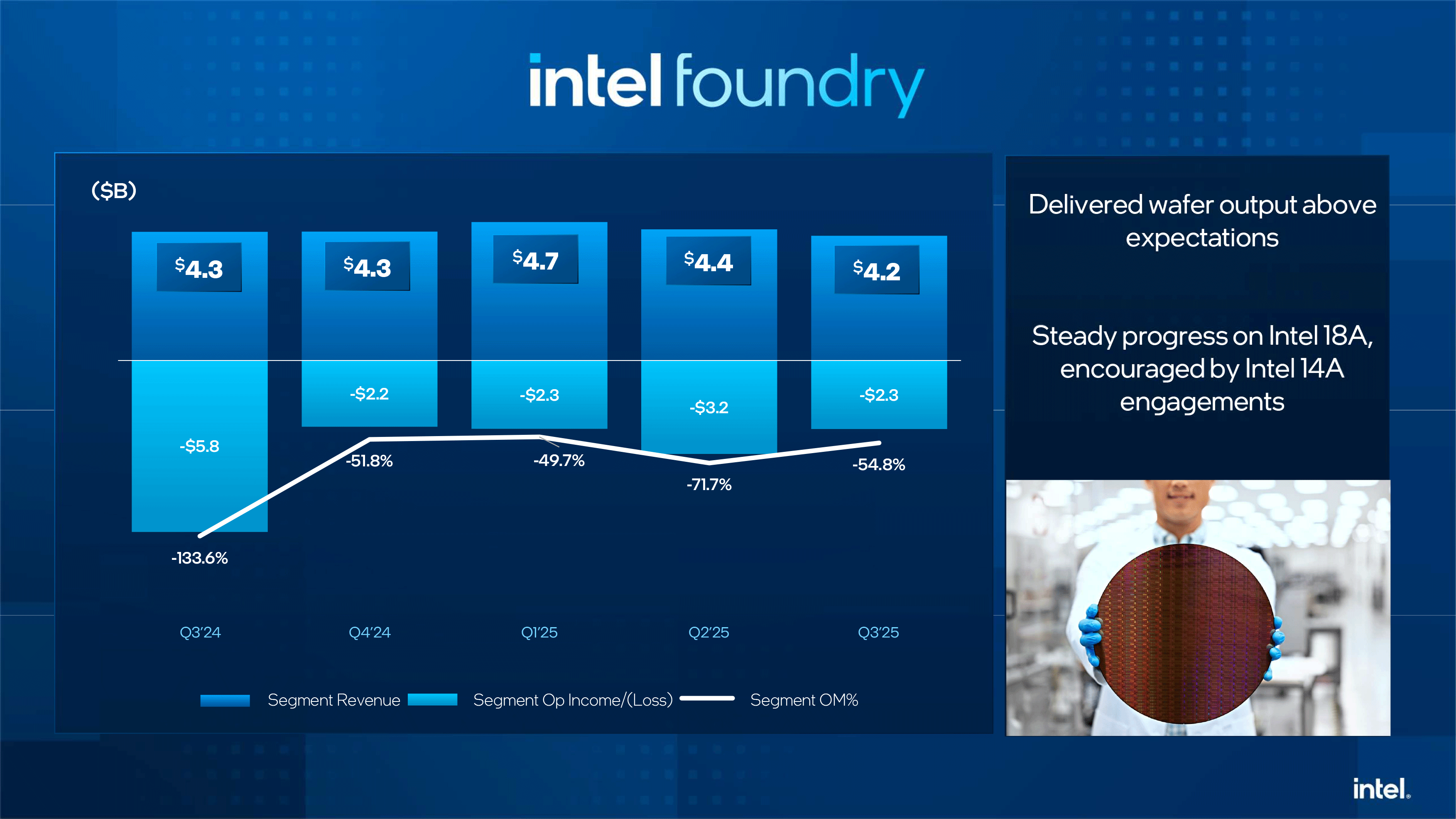 Intel