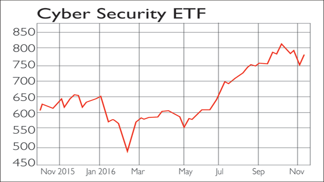 820-cyber-security