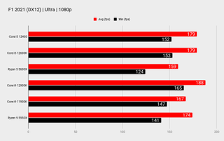 Intel Core i5 12400 benchmarks