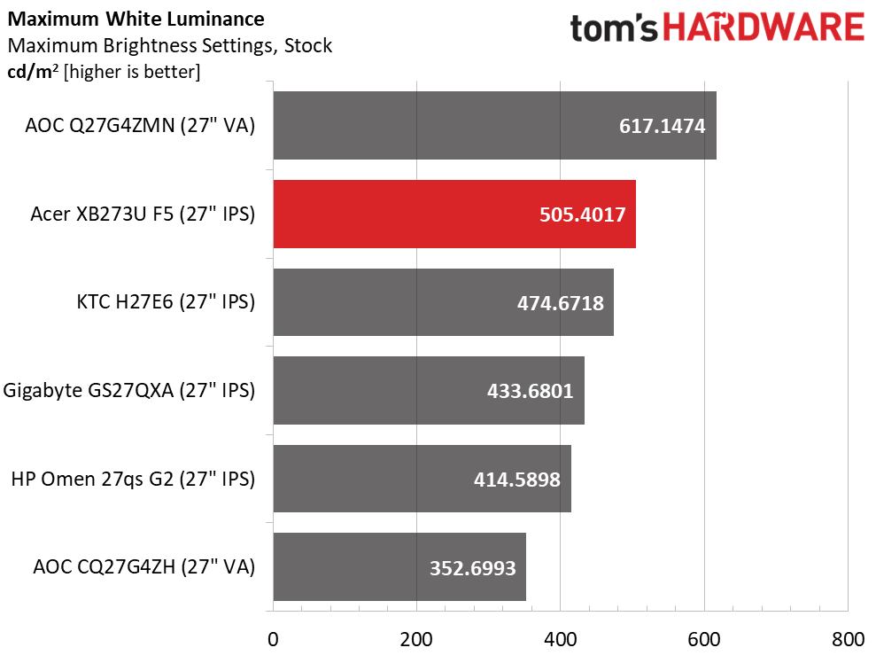 Acer Predator XB273U F5