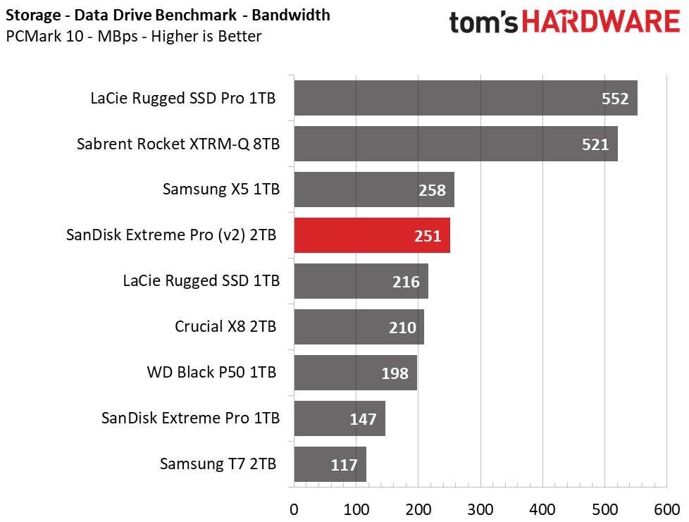 SanDisk Extreme Pro (2020) Portable SSD