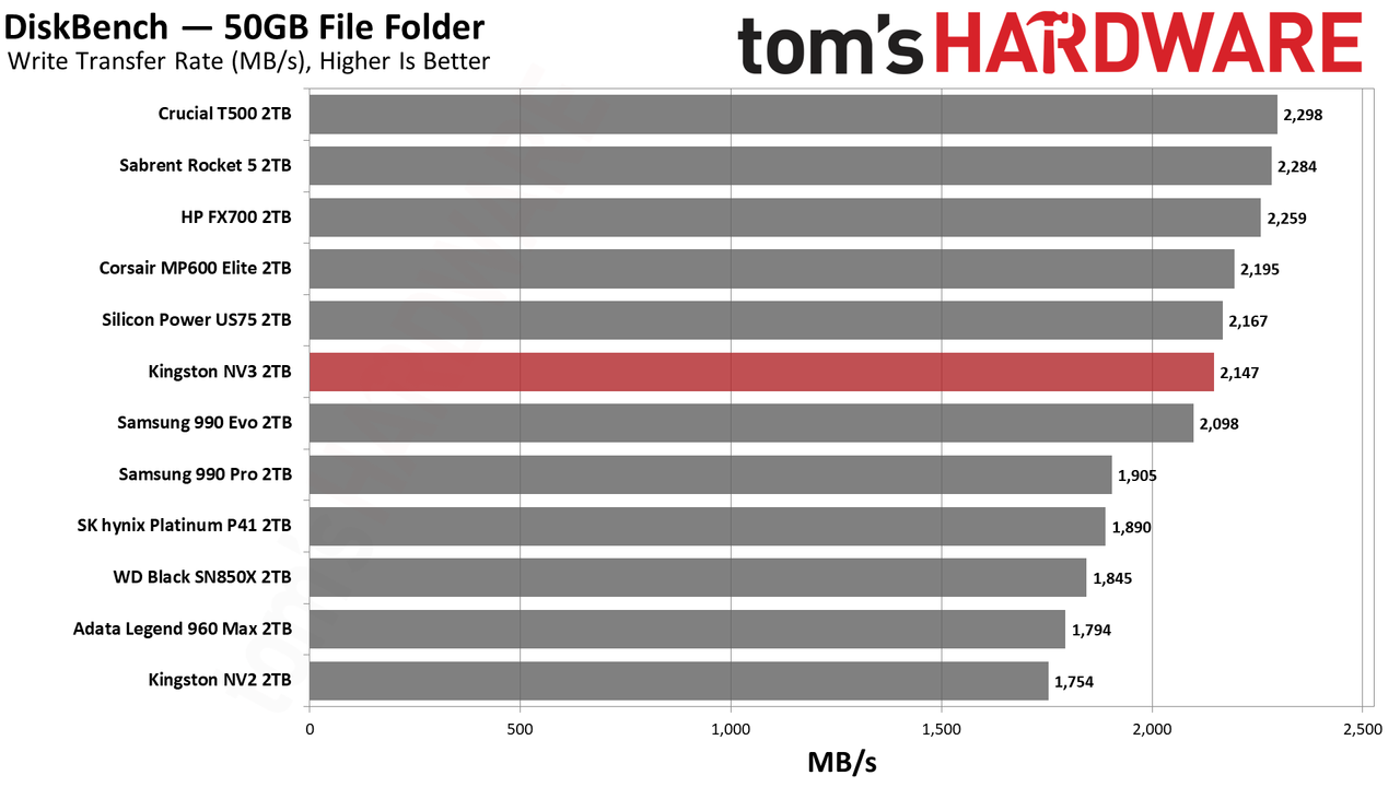 Kingston NV3 2TB SSD