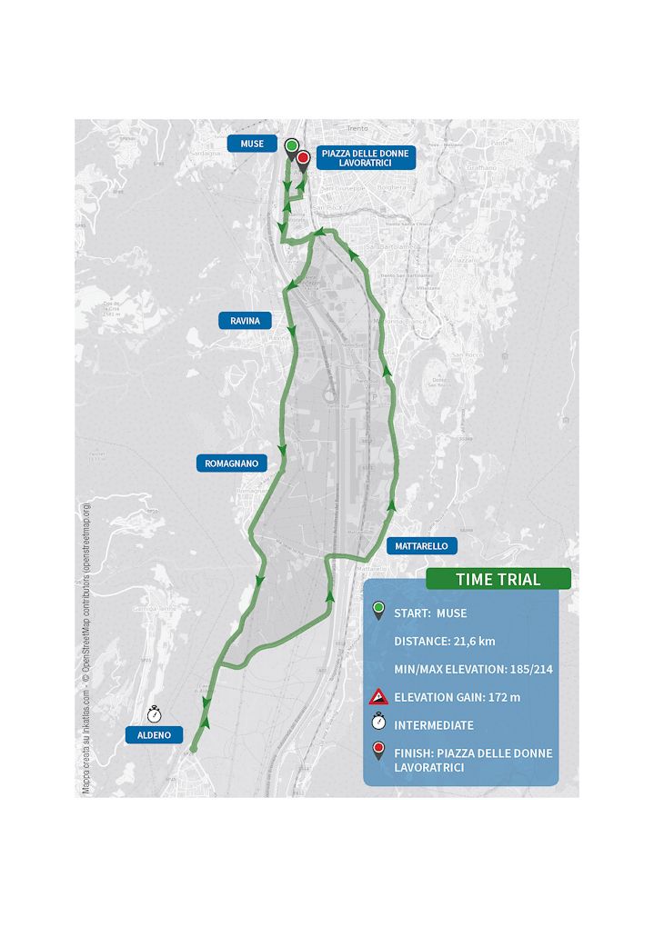 Trentino 2020 individual time trial map