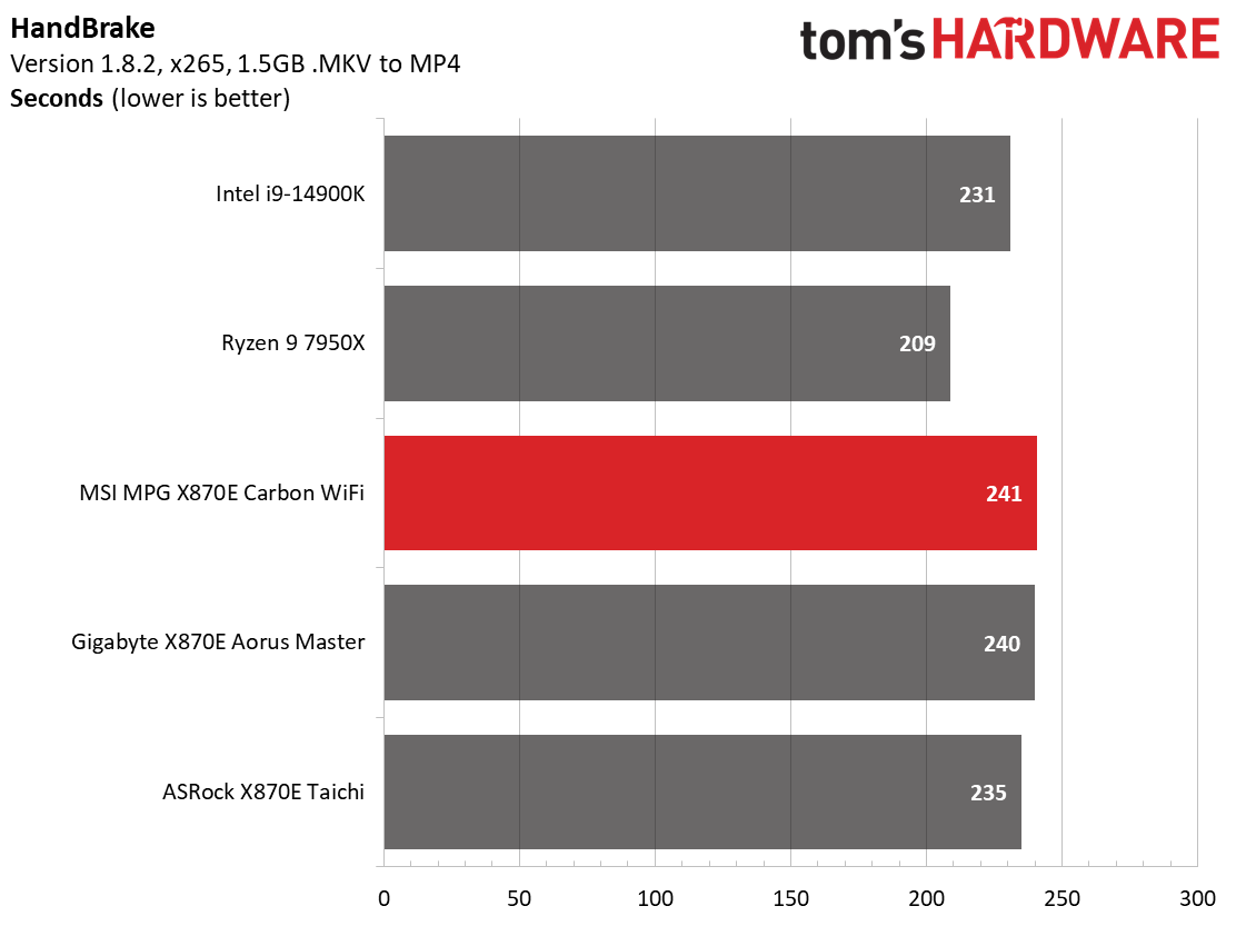 MSI X870E Carbon WIFI