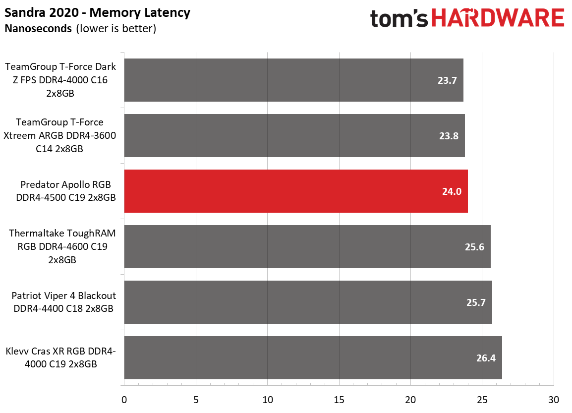 Memory Review