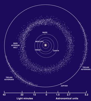 The main Asteroid Belt, where Vesta resides, is located between Mars and Jupiter.