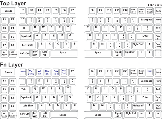 A Split-Design Gaming Keyboard: The Freestyle Edge (Update: Seeking ...