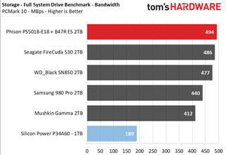 Upgrading a Tiger Lake laptop with a PCIe 4.0 SSD