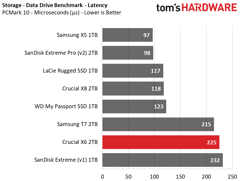 Crucial X6 Portable SSD