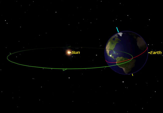 A Father&#039;s Day summer solstice occurs on June 21, 2015, kicking off the first day of summer for Earth&#039;s Northern Hemisphere. 