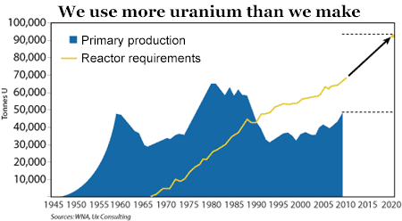 10-02-26-uranium-production