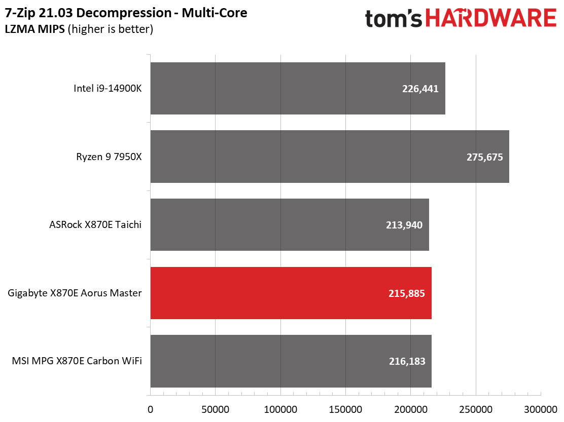 Gigabyte X870E Aorus Master