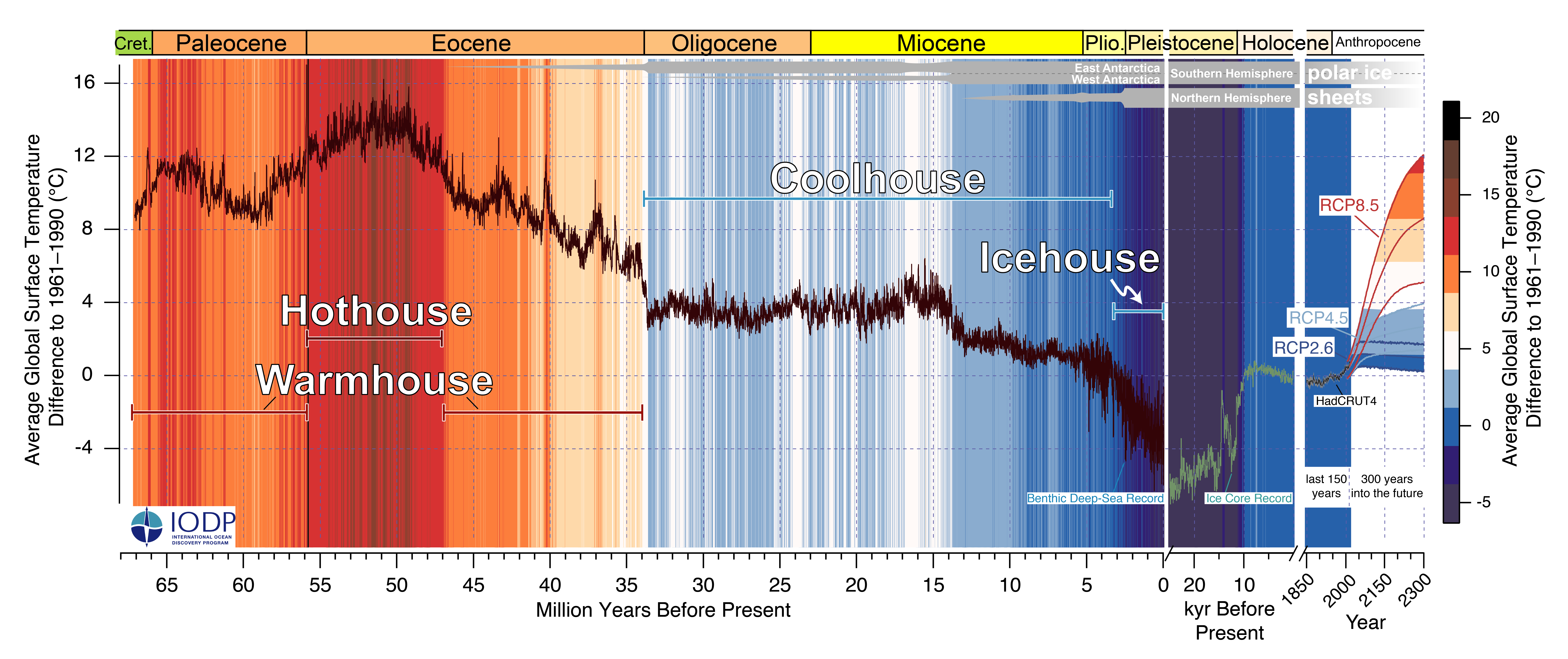 Earth barreling toward 'Hothouse' state not seen in 50 million years