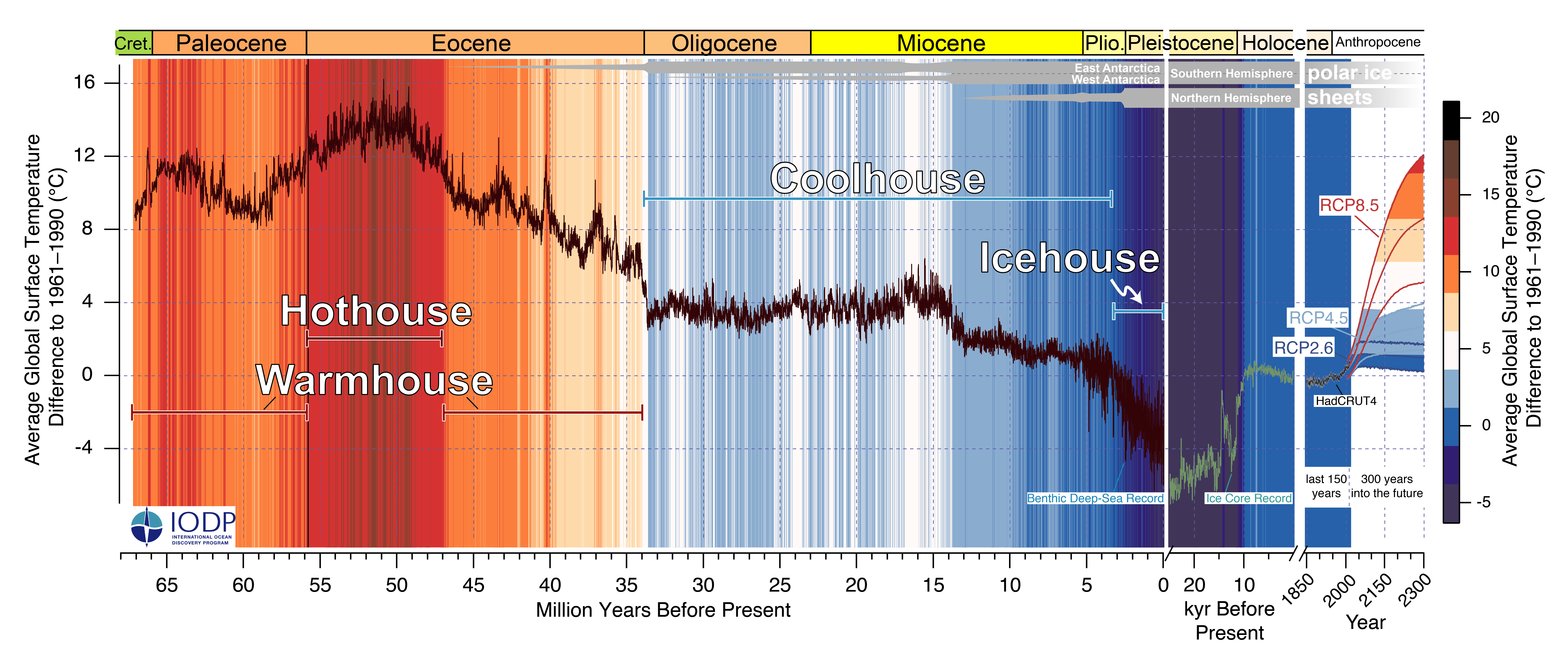 our-globally-changing-climate-climate-science-special-report